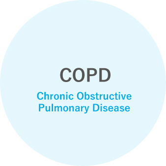 COPD