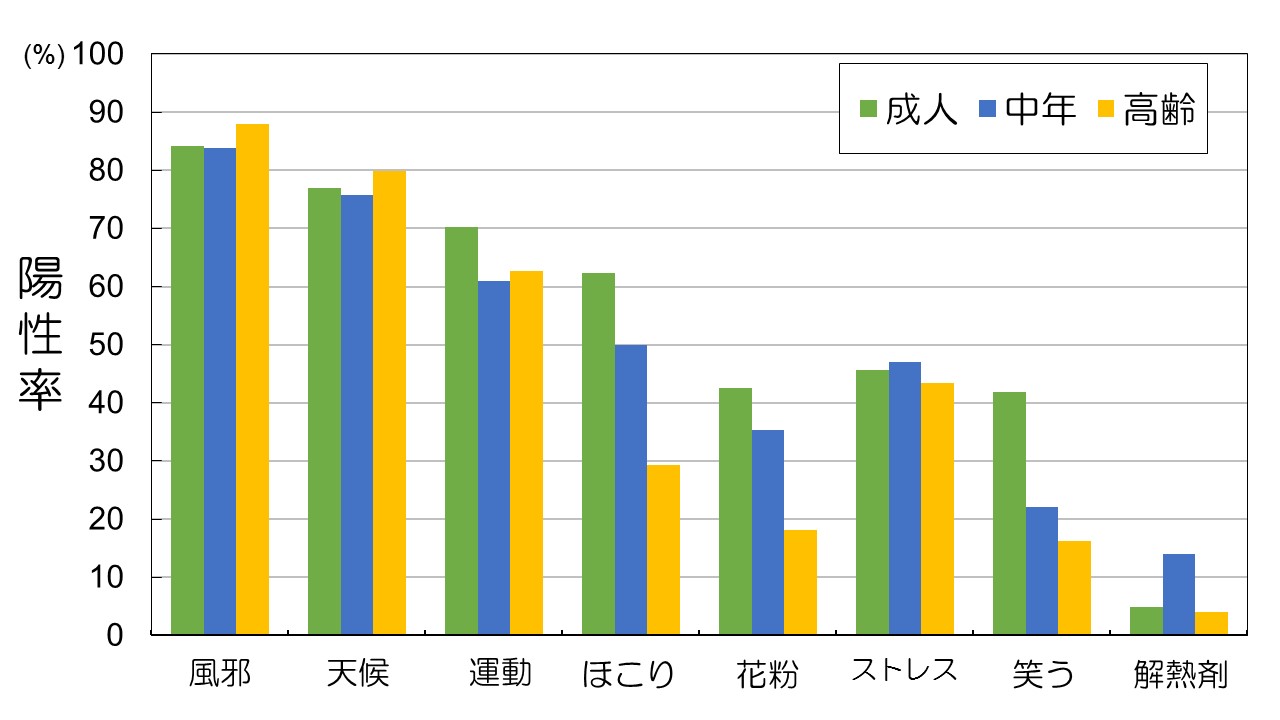 ない 大人 効か 解熱剤