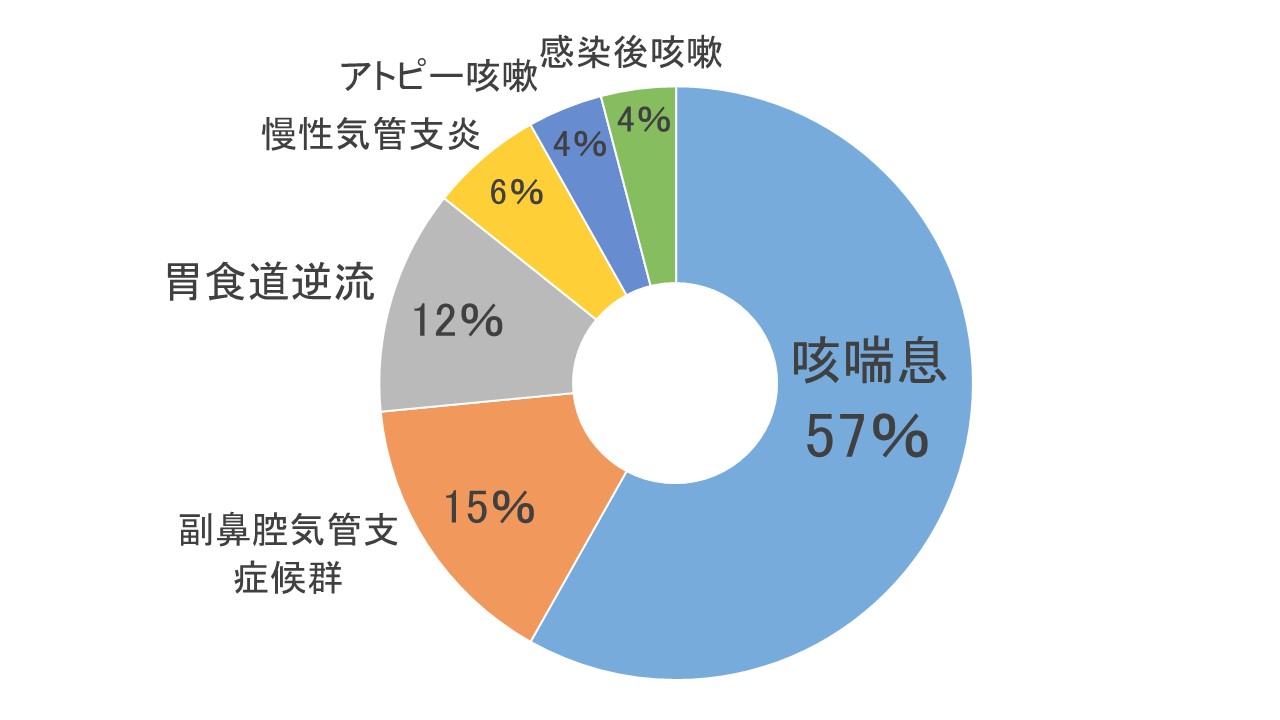 と 痰 絡む 笑う が