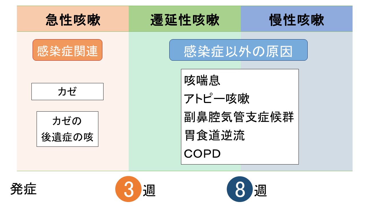 が 続く コロナ ウイルス 微熱