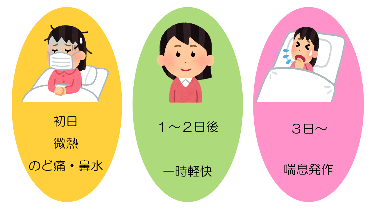 喘息のない生活 を目指して これで解決 あなたのギモン なかの呼吸器 アレルギークリニック 静岡県浜松市の呼吸器 アレルギークリニック