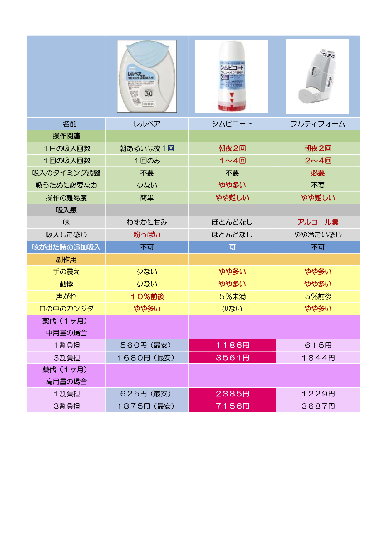 シムビコート シクレソニド